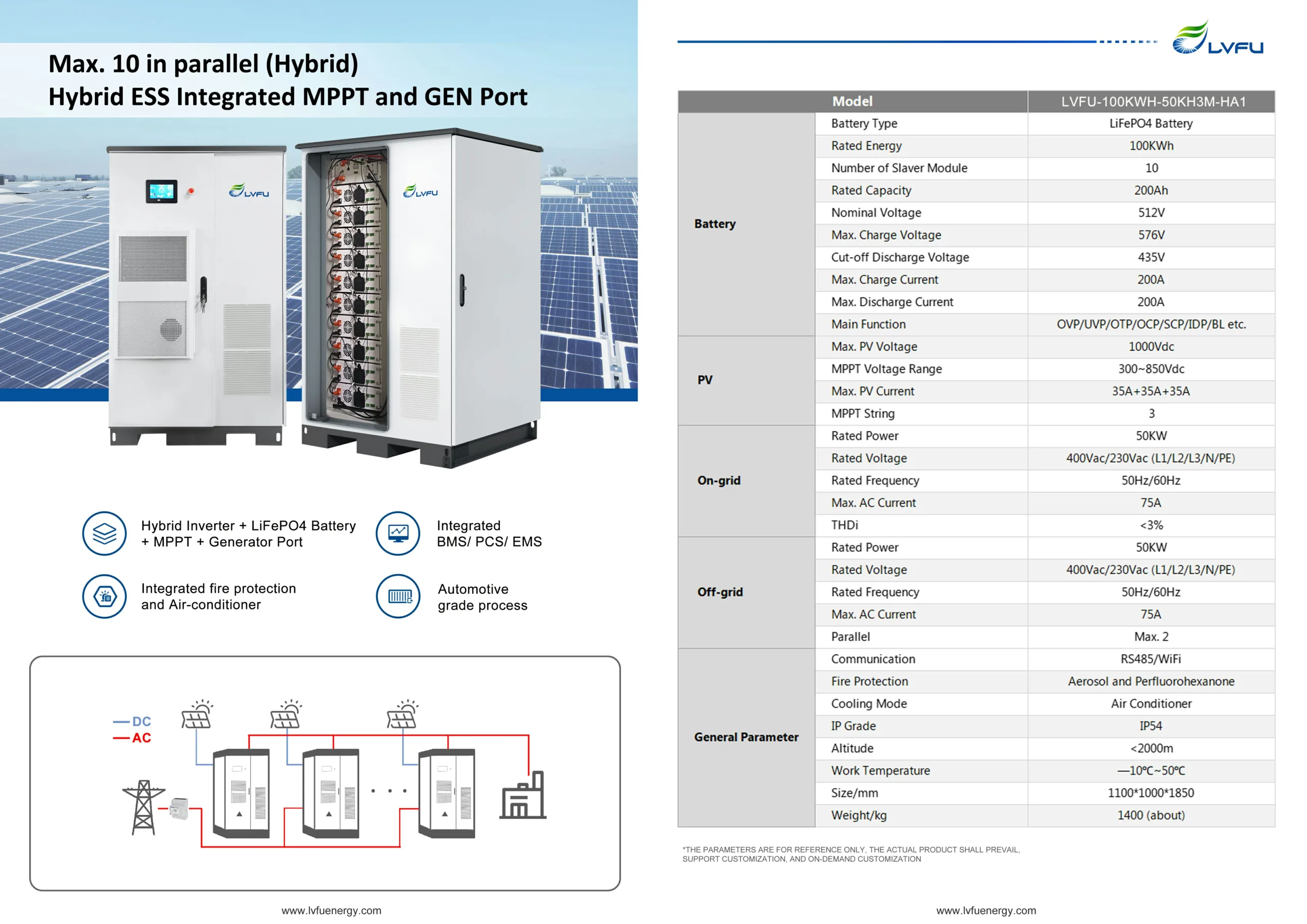 Container Industrial and Commercial Energy Storage System - LVFU Energy ...
